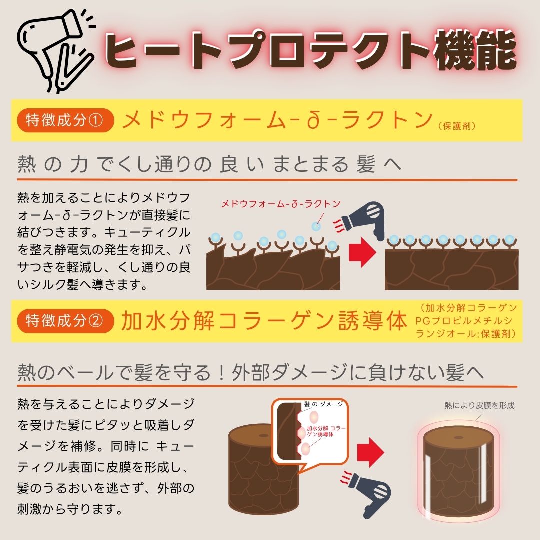 noiry アウトバストリートメントヒートプロテクション